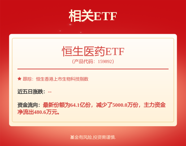 十大股票配资平台排名 业绩第一！这一赛道爆发，公募甘当“天使投资人”
